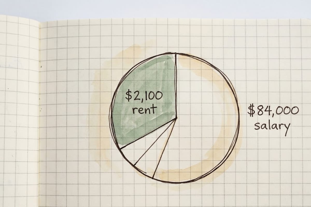 The thirty percent housing share