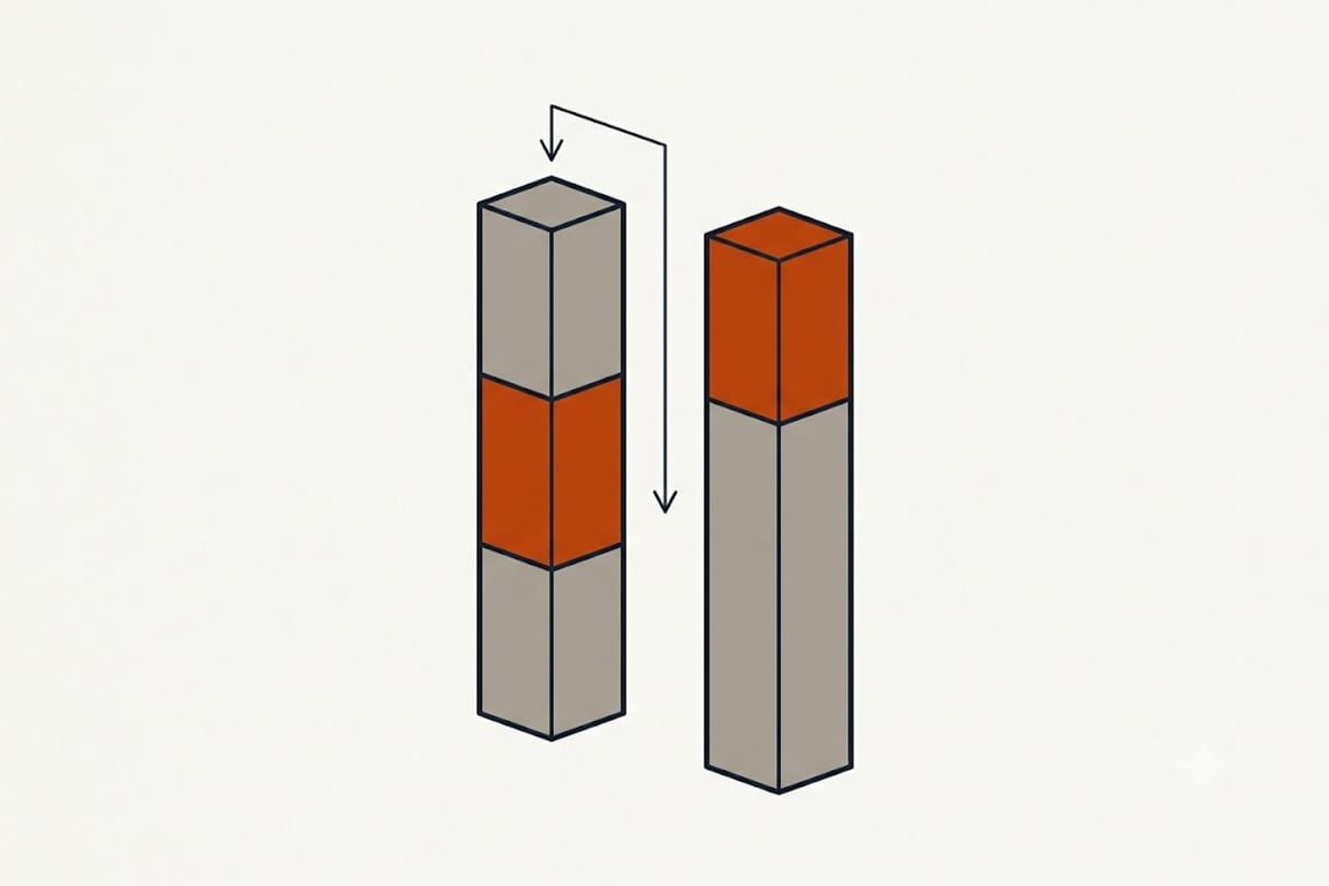 The same revenue collected differently