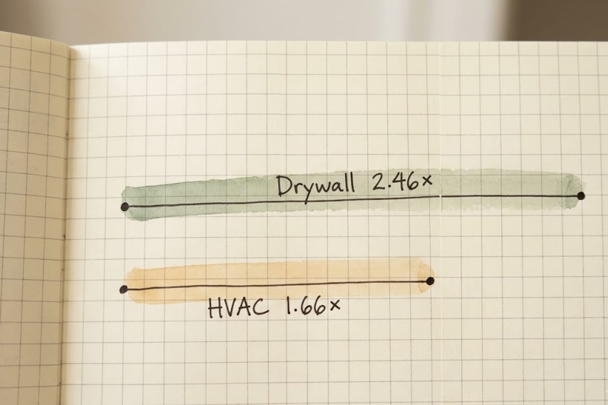 A narrow range against a wide one