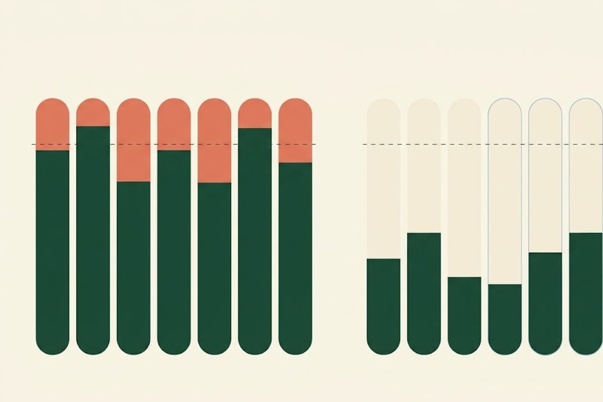 A 50-hour week next to a 30-hour week, with overtime only in the first