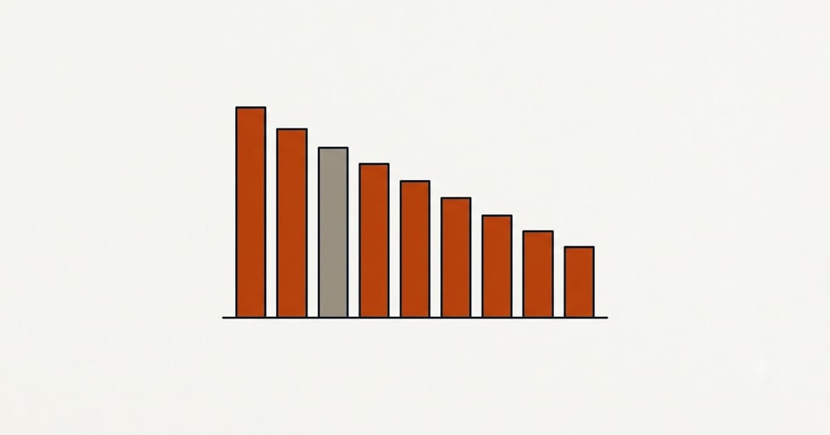 A narrower range than the other trades