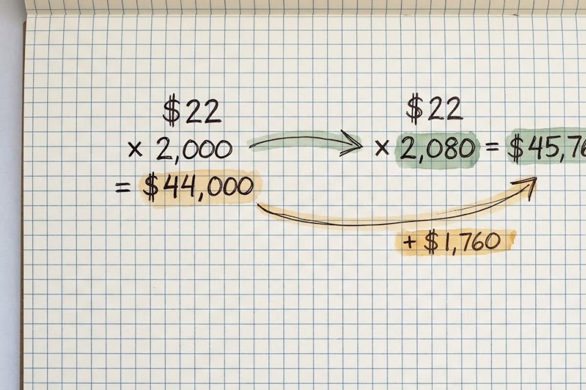 The mental shortcut and the exact calculation side by side for 22 dollars an hour