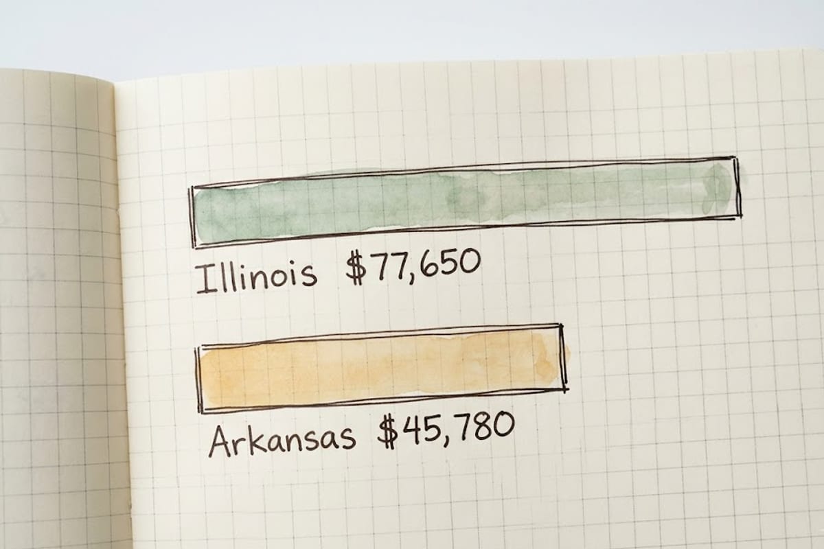 Top and bottom paying states for roofers