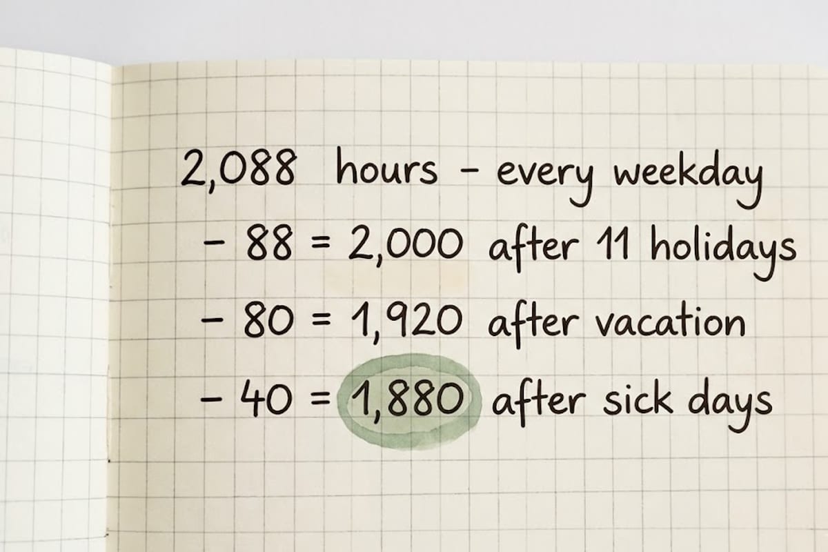 One year of hours shrinking as holidays, vacation and sick days are taken out