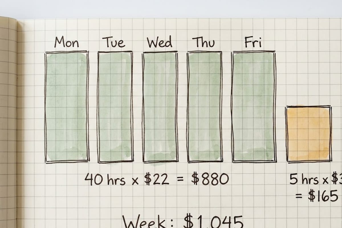 A 45-hour week where the last five hours are paid at a higher rate